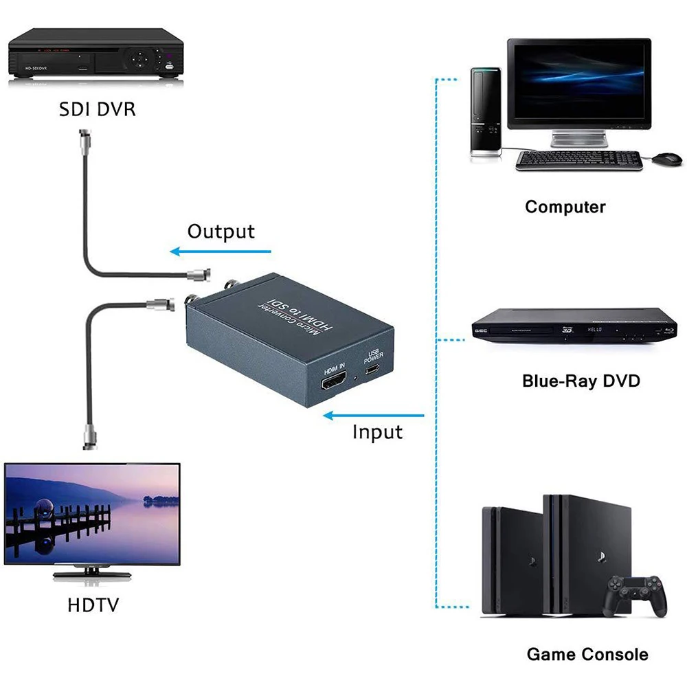 Jaunas Ielidošanas SDI, lai HDMI Audio / Video Converter Mini HD HDMI, 3G-SDI BNC Converter BNC 1080P Converter Noteikšanas CCTV Kameras Attēls 4